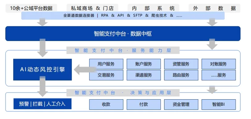 从技术角度解析‘付钱吧’的应用与创新