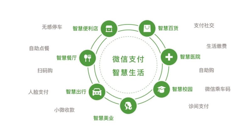 支付系统开发:引领企业进入数字化时代