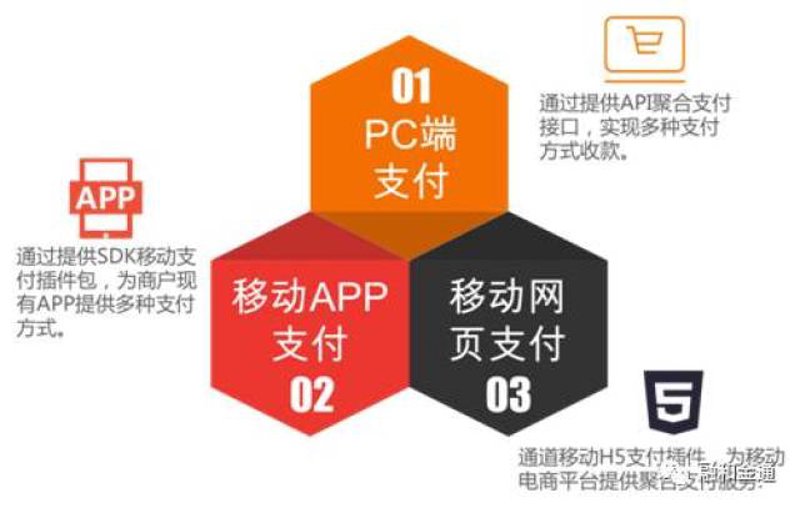 金融科技引领新支付时代:从技术角度看付钱吧的发展