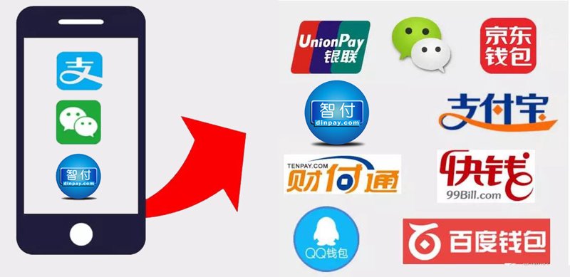 支付新生态:聚合支付引领未来